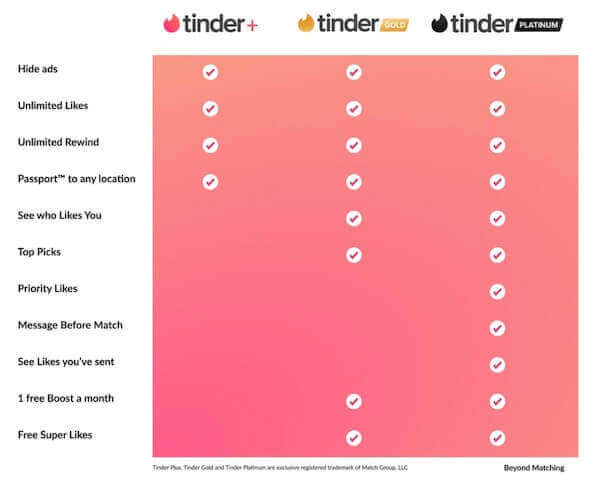 différence tinder plus tinder gold tinder platinium